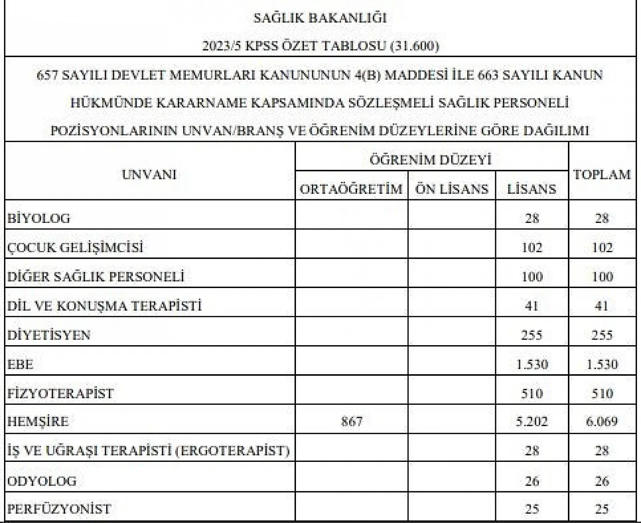 Sözleşmeli personel alım ilanı Resmi Gazete'de