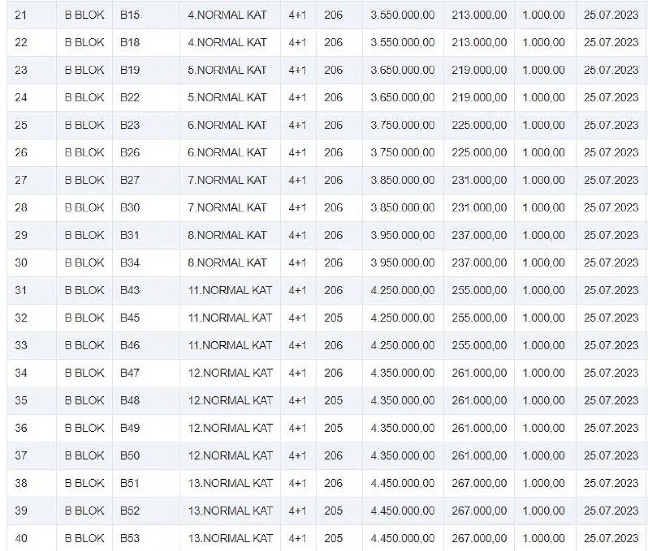 İhaleye çıkartılan dükkanlara alıcı çıkmadı!