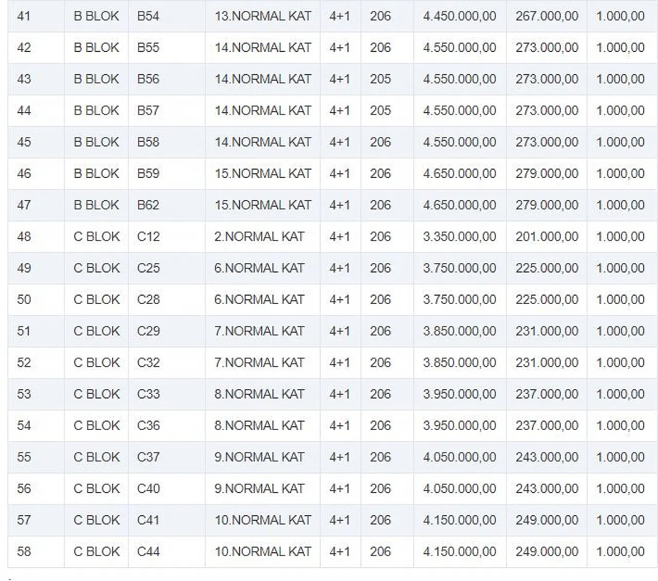 İhaleye çıkartılan dükkanlara alıcı çıkmadı!