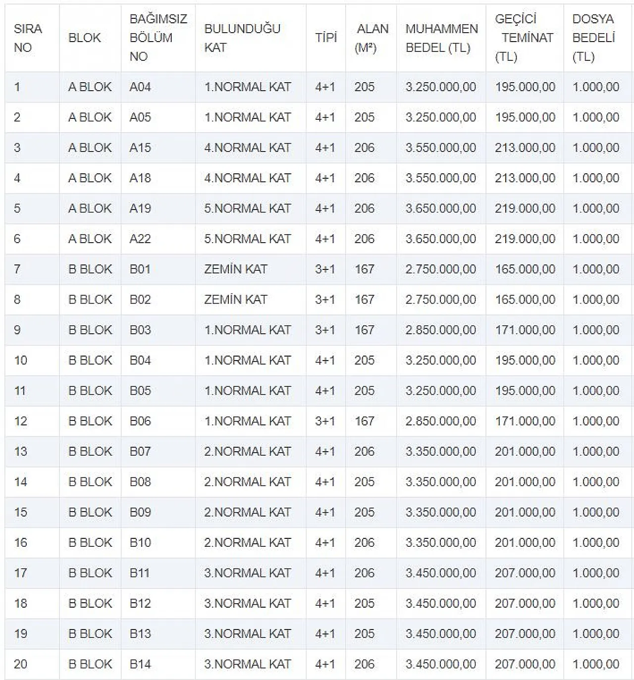 İhaleye çıkartılan dükkanlara alıcı çıkmadı!