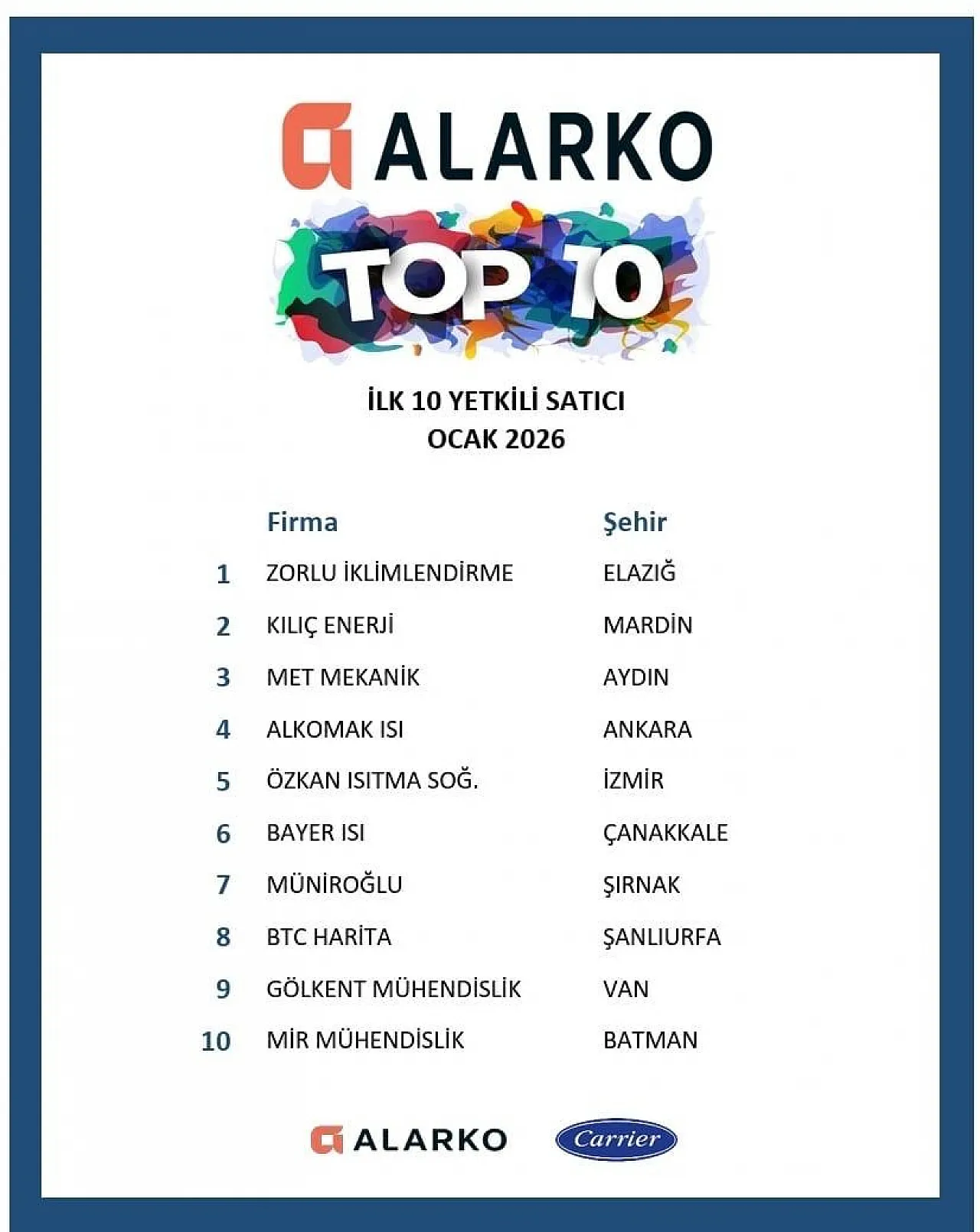 Alarko Carrier Ocak 2026 listesinden Elazığlı Zorlu İklimlendirme zirveye oturdu!