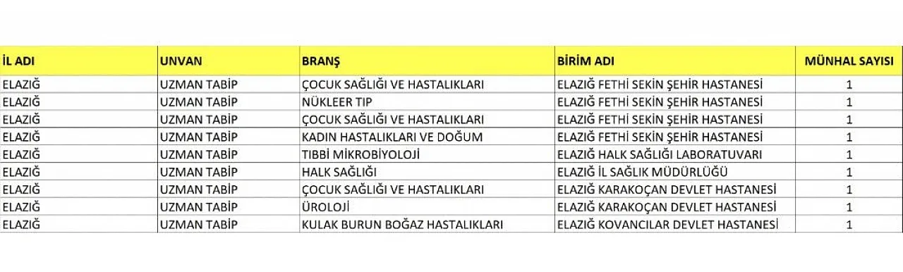 Milletvekili Erol Keleş duyurdu! Elazığ'a 9 uzman hekim daha atandı