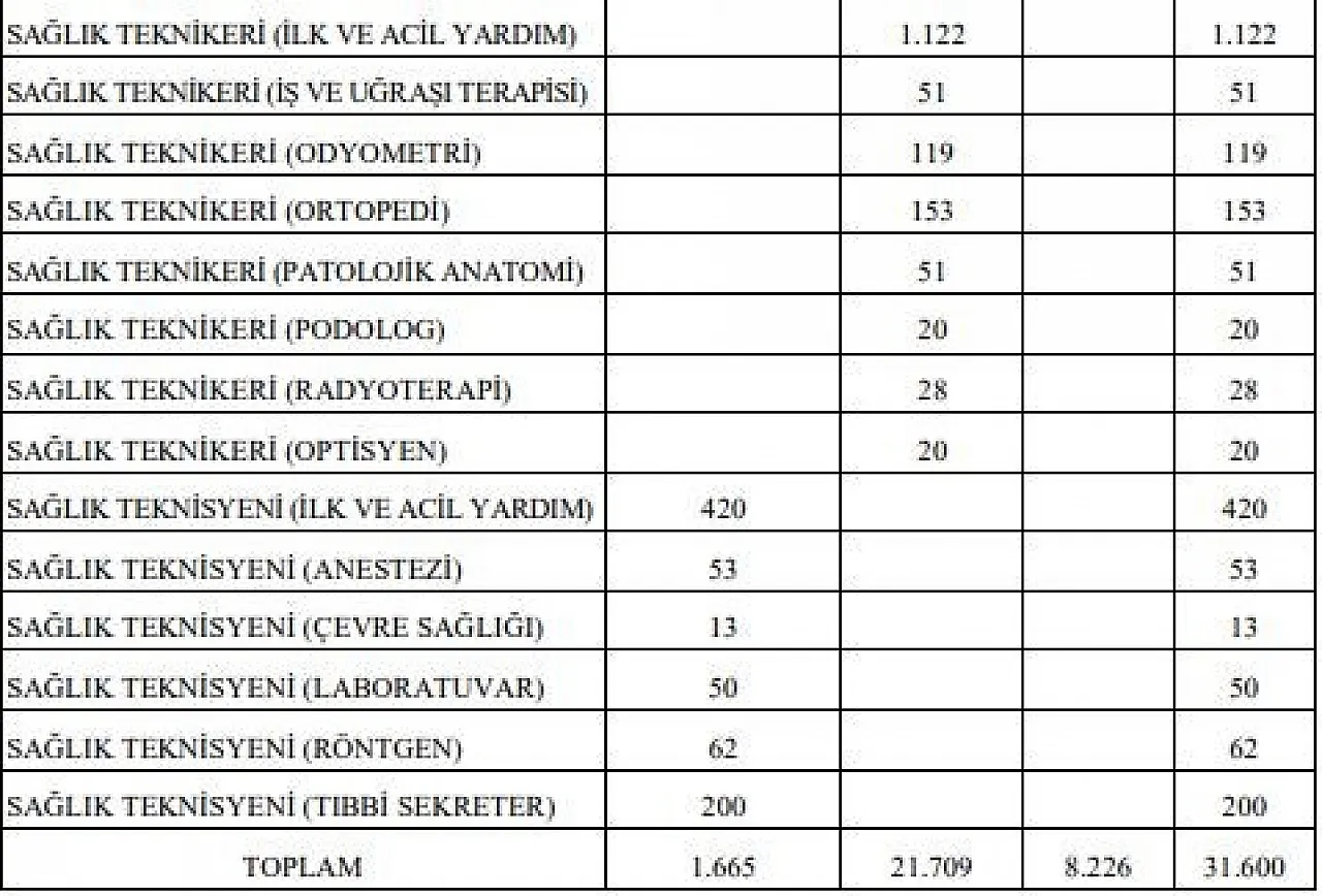 Sözleşmeli personel alım ilanı Resmi Gazete'de