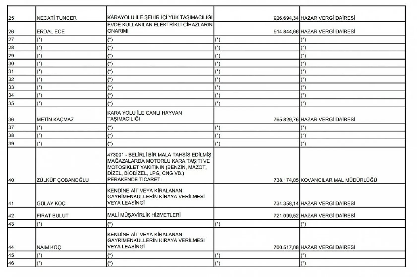 Elazığ Defterdarlığı 2023 vergi rekortmenlerini açıkladı! İşte ilk 100 liste!