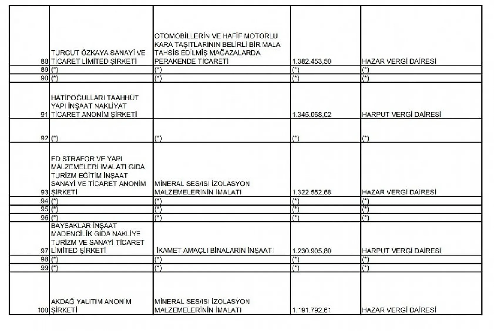 Elazığ Defterdarlığı 2023 vergi rekortmenlerini açıkladı! İşte ilk 100 liste!