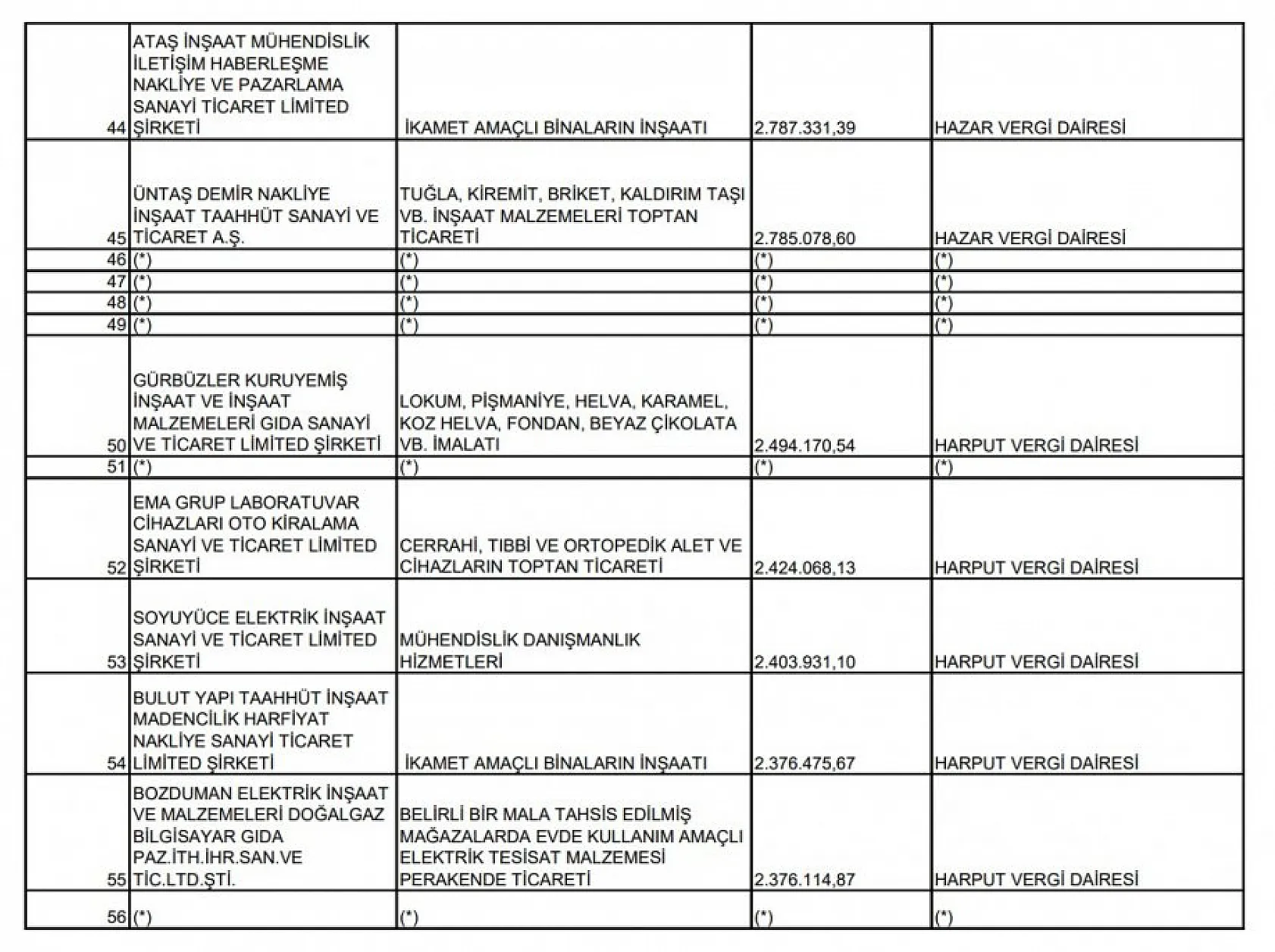 Elazığ Defterdarlığı 2023 vergi rekortmenlerini açıkladı! İşte ilk 100 liste!