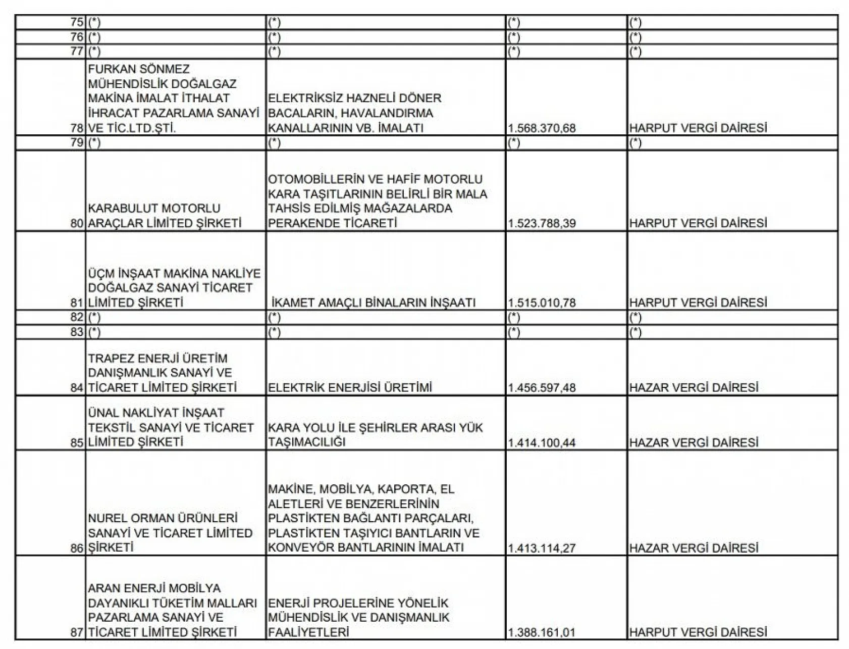 Elazığ Defterdarlığı 2023 vergi rekortmenlerini açıkladı! İşte ilk 100 liste!