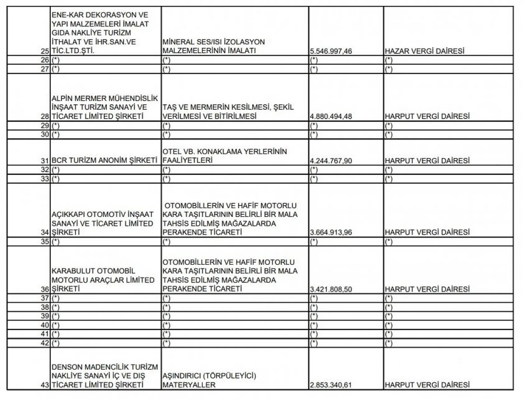 Elazığ Defterdarlığı 2023 vergi rekortmenlerini açıkladı! İşte ilk 100 liste!