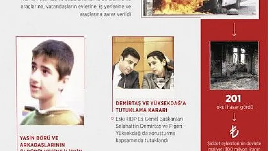 PKK 6-7 Ekim olaylarında yakıp yıktı, devlet onardı