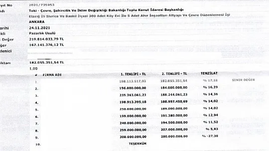 İl Başkanı Karakuş'tan Önemli Açıklamalar!