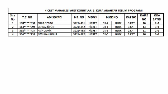 Hicret Mahallesi'nde hak sahibi olan vatandaşların anahtar teslim tarihlerini açıklandı