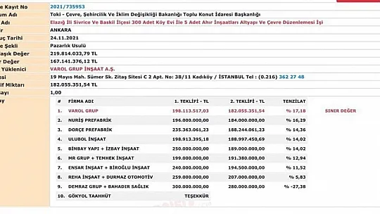 Başkan Karakuş: Bu İhaleyi Derhal İptal Edin!