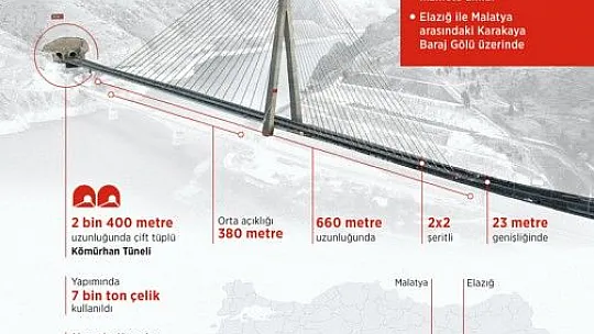 Kömürhan Köprüsü Elazığ ile Malatya arasındaki ulaşımda konforu artırdı