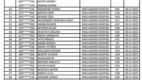 Mollakendi'de yapılan TOKİ konutlarının anahtar teslim tarihleri belli oldu