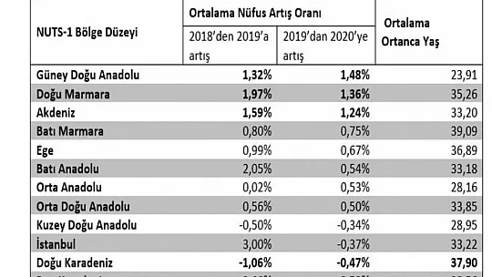 Z kuşağının seçim sonuçlarına etkisi araştırıldı