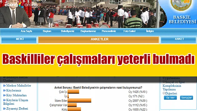Baskilliler çalışmaları yeterli bulmadı