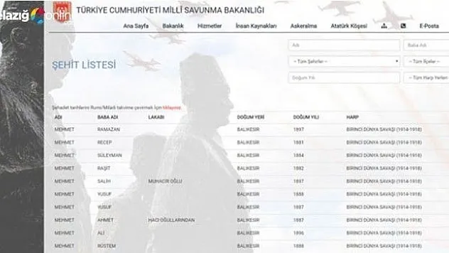 Türkiye şehitler listesinde akrabalarını arıyor! Ölen aile büyüklerinden hangileri şehit?