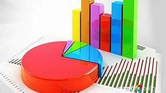 Son anket sonucu açıklandı