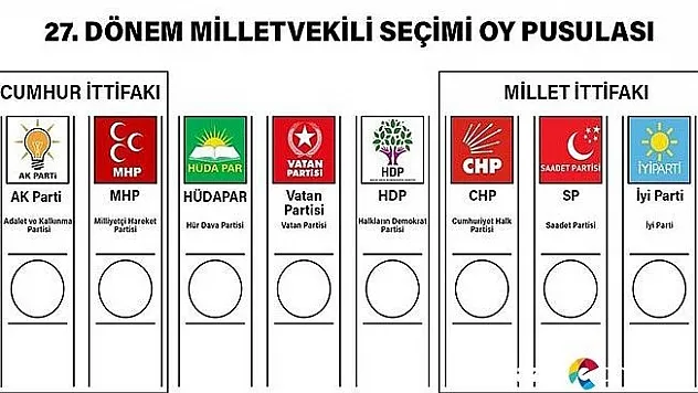 Seçmenler nasıl oy kullanacak?