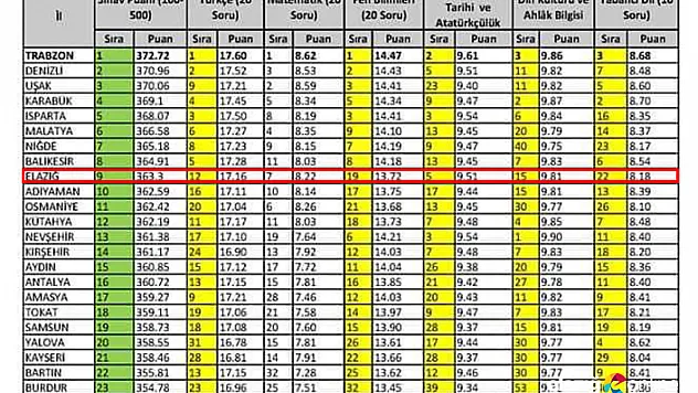 Eğitimde özlediğimiz tablo!