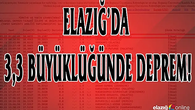 Elazığ'da 3.3 büyüklüğünde deprem oldu