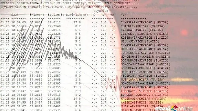 Elazığ'da Artçı Sarsıntılar Devam Ediyor
