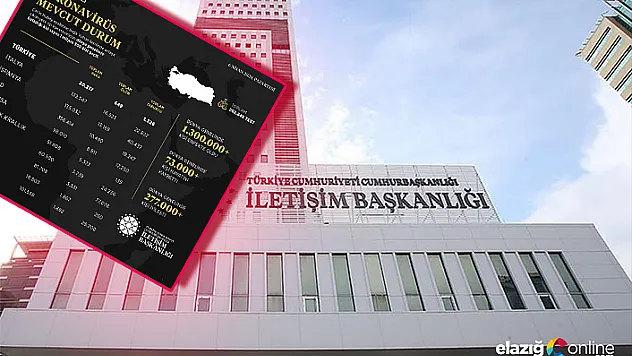 İletişim Başkanlığından dünya genelinde korona virüs durumu