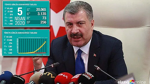 Sağlık Bakanı Fahrettin Koca Son Verileri Açıkladı