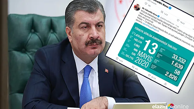 Sağlık Bakanlığı: 'Son 24 saatte korona virüsten 58 kişi hayatını kaybetti'