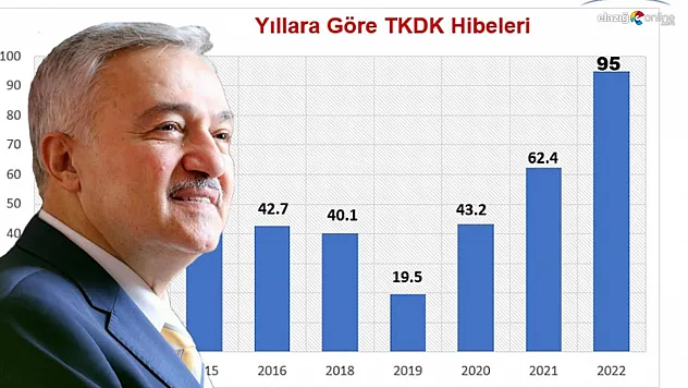 'AK Parti Hükümetinin yatırımcılara desteği artarak sürüyor'