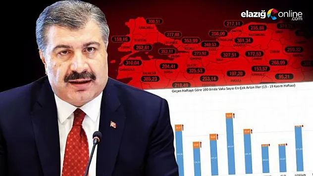 Bakan Koca tehlike altındaki 17 ili tek tek sayarak uyardı!