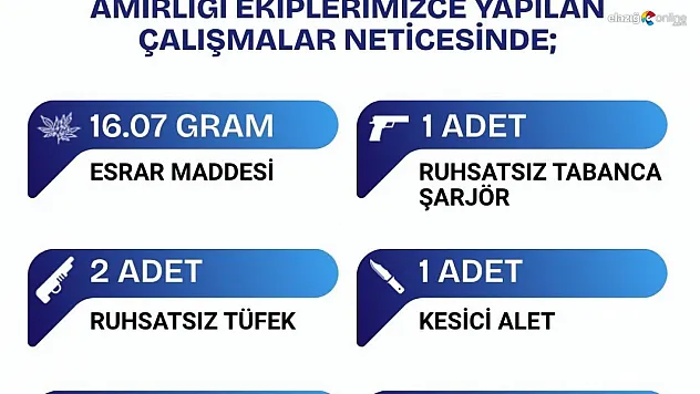 Bingöl'de 2 şüpheli tutuklandı