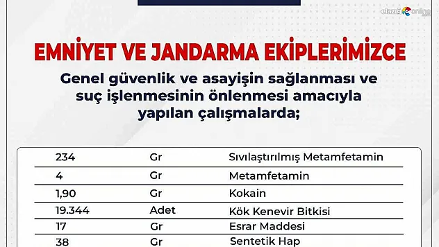 Bingöl'de aranan 103 şüpheli yakalandı