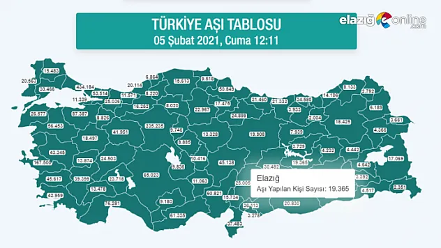Elazığ'da aşılanan kişi sayısı kaç oldu?