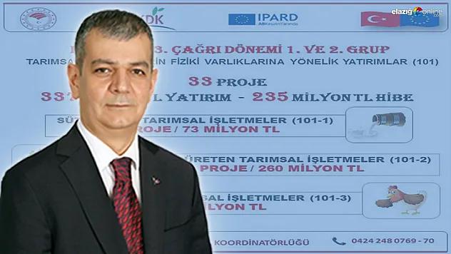 Milletvekili Keleş Açıkladı: Elazığ'a 235 Milyon TL'lik Hibe Onayı!