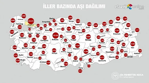 Sağlık Bakanı Koca: Türkiye'de iller bazında aşı dağılımını görebilirsiniz