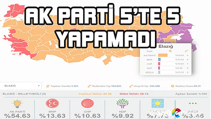 Yanlış listeye vatandaş dur dedi
