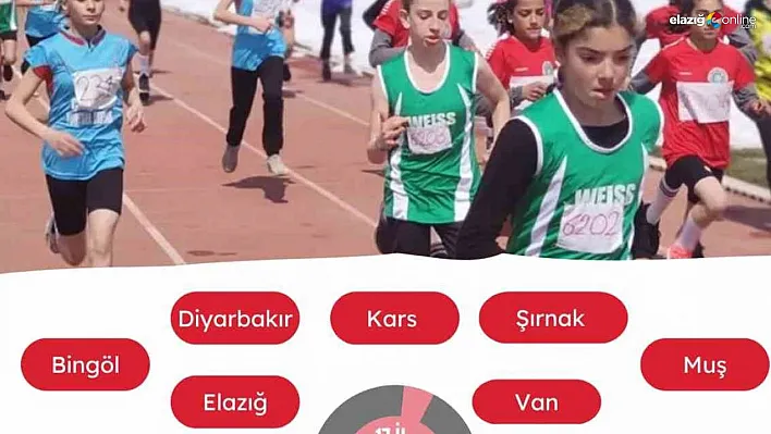 Atletizm Grup Yarışmaları Bingöl'de yapılacak