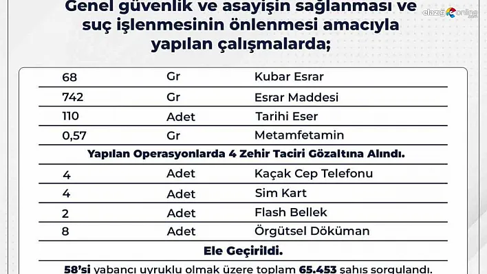 Bingöl'de çeşitli suçlardan 13 şüpheli gözaltına alındı