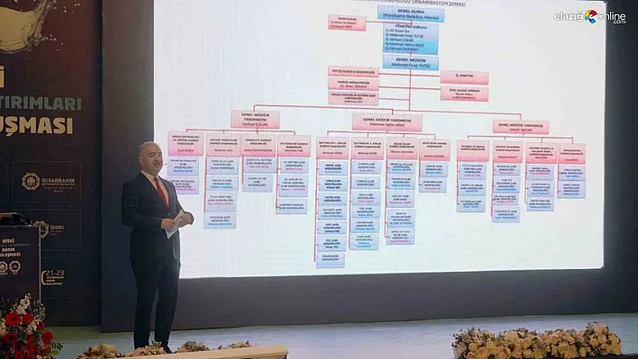 İşte DİSKİ'nin 2021-2023 faaliyetleri