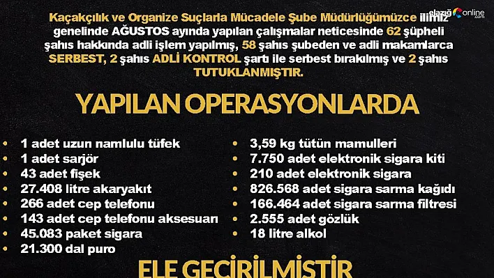 Diyarbakır'da kaçaklık operasyonları: 2 tutuklama