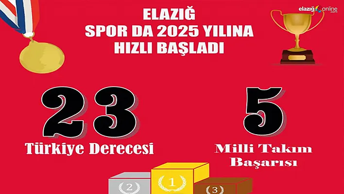 Elazığlı Sporculardan 2025'e Muhteşem Başlangıç! Büyük Başarılarla Dikkat Çektiler!