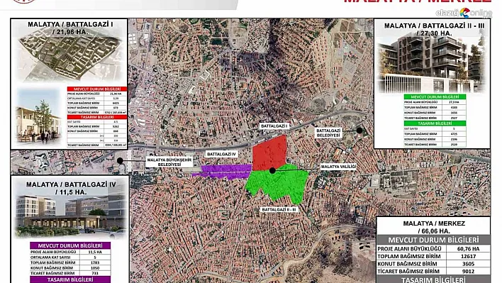 Malatya Çarşısı'nın yeni detayları belli oldu