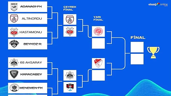 Nesine 2. Lig Play-Off İlk Tur Tamamlandı: Elazığ'da Gözler Yarı Final Eşleşmelerinde!