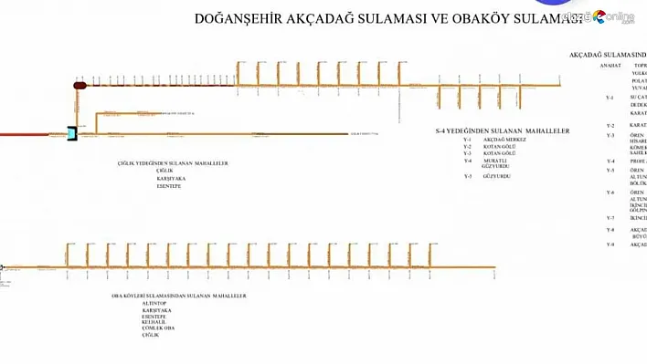 Sulama kanallarında deprem tahribatları onarılıyor