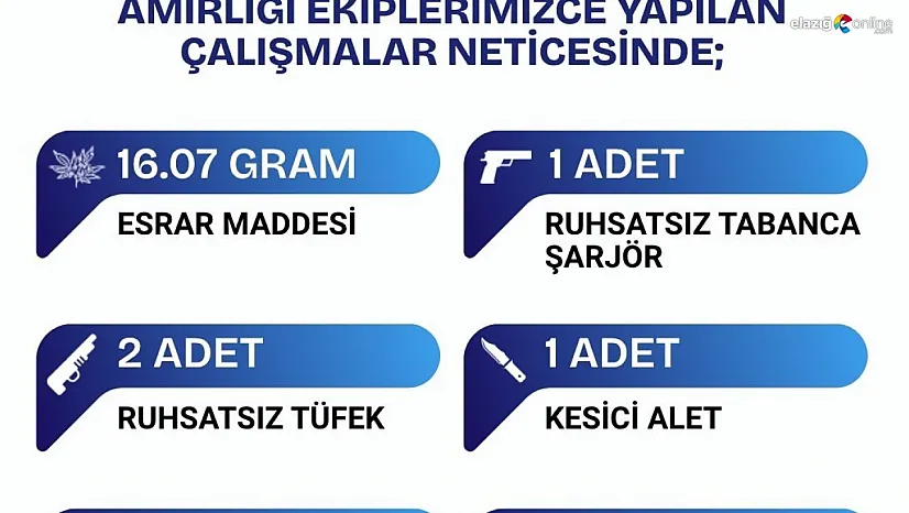 Bingöl'de 2 şüpheli tutuklandı