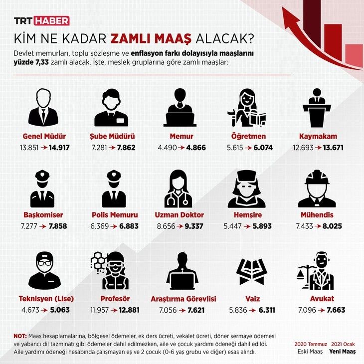 Haber Detay Görseli