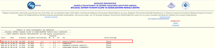 Kandilli Rasathanesi Elazığ Son Depremler