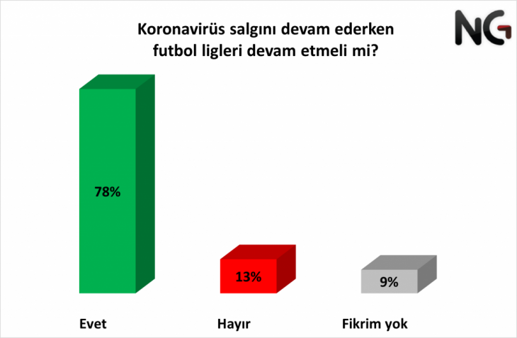 NG Araştırma'dan dev kamuoyu araştırması!