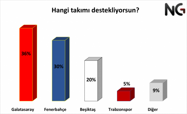 NG Araştırma'dan dev kamuoyu araştırması!